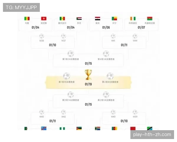 2026世界杯48队赛制规则详解 小组前两名如何晋级32强