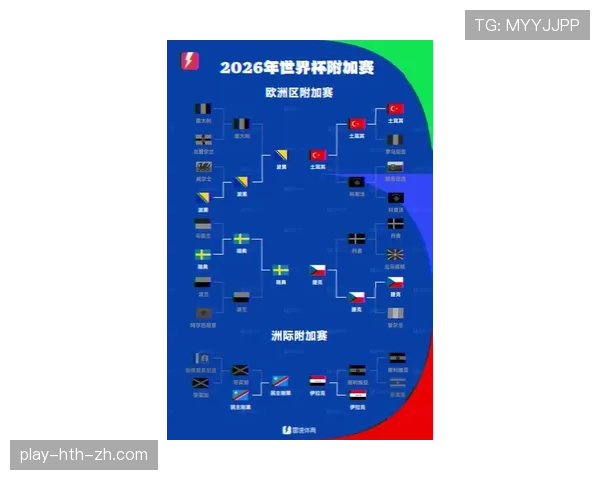 2026世界杯48支球队如何分组晋级32强淘汰赛规则详解